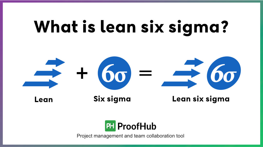 What is lean six sigma