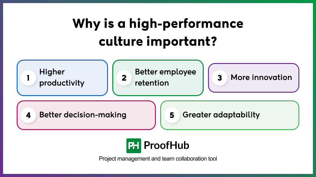 Why is a high-performance culture important