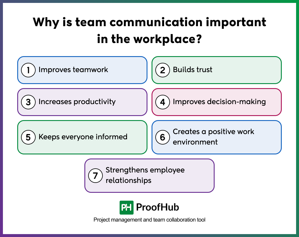 Why is team communication important in the workplace