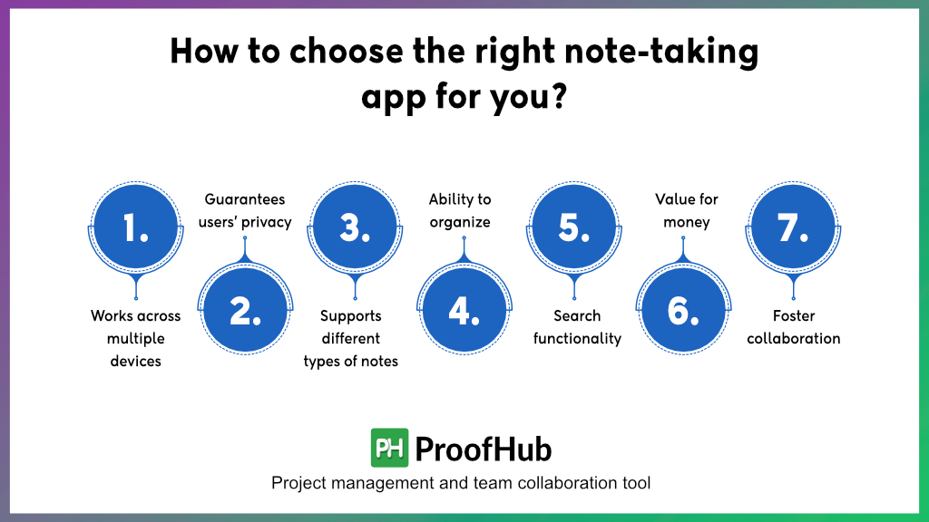 how to choose the right note-taking app for you