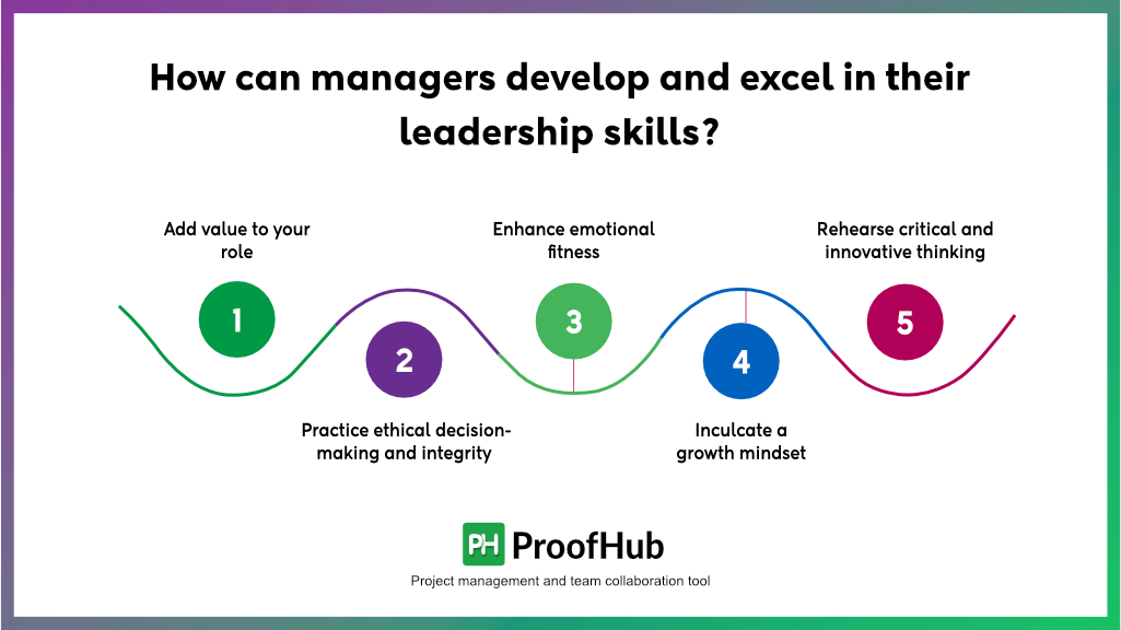 how to develop leadership skills