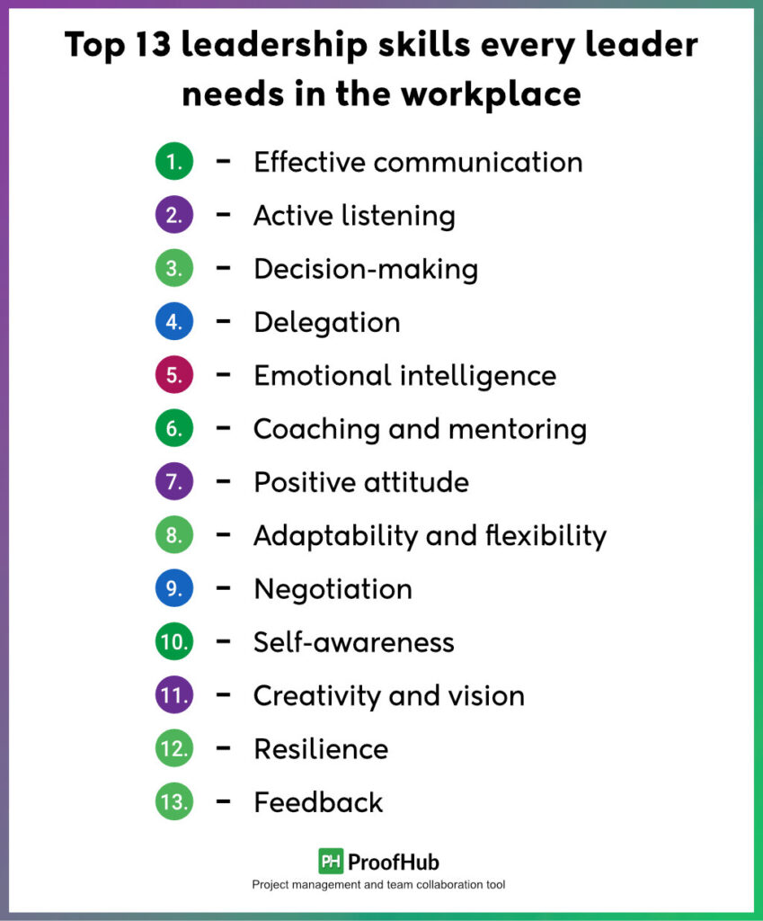 leadership skills every leader needs in the workplace