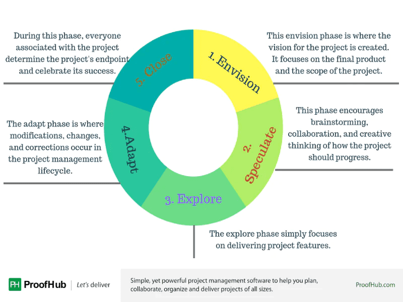 Minimum viable product