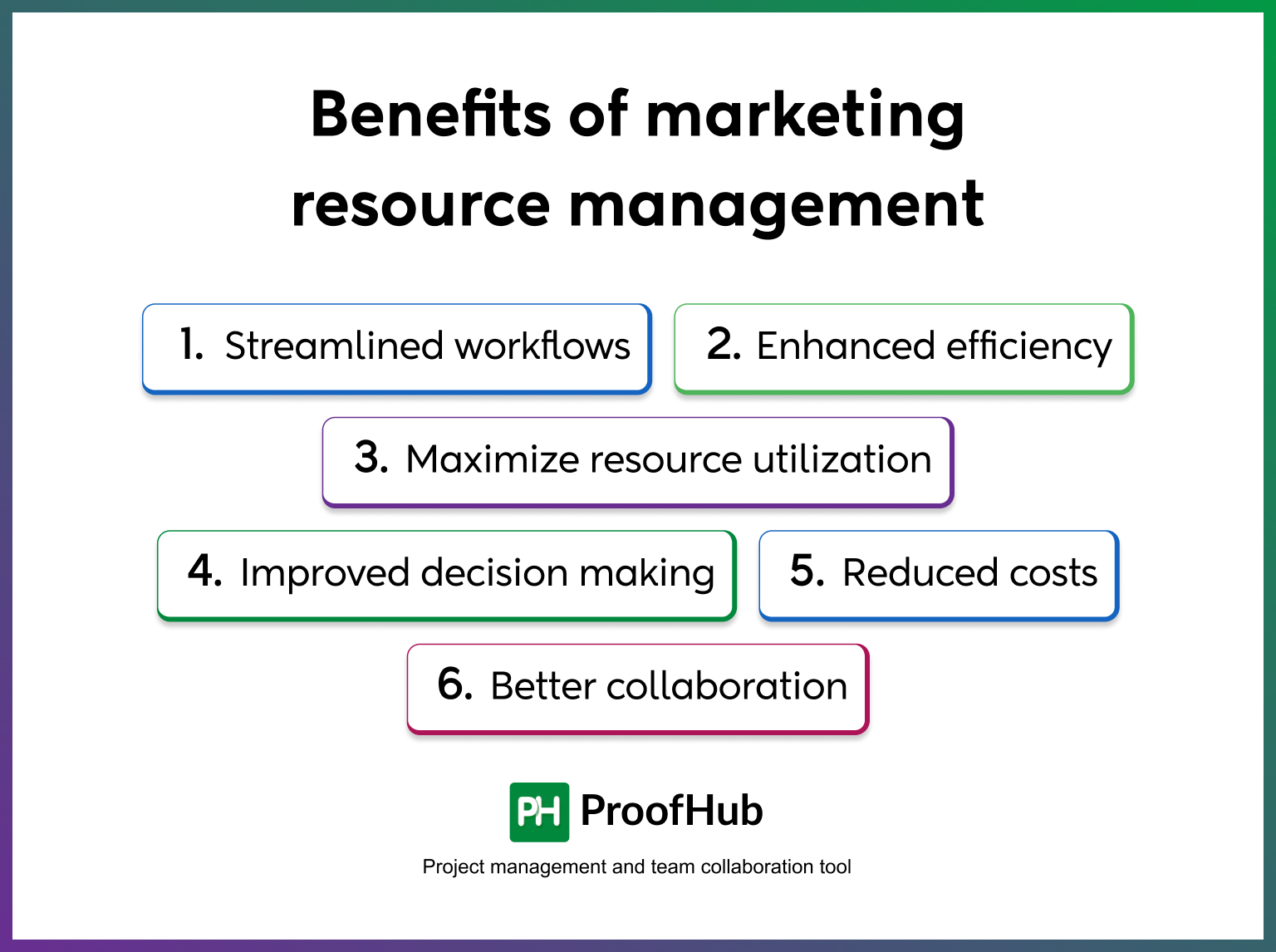 Benefits of marketing resource management