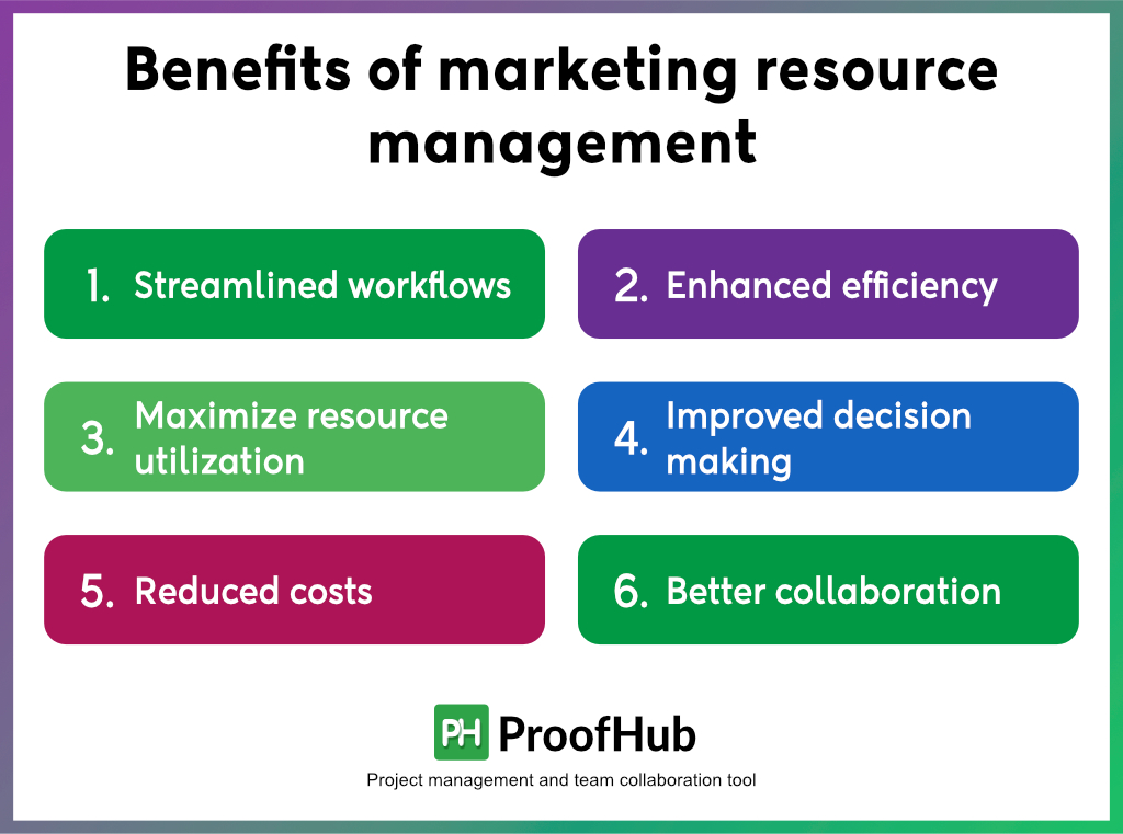 Benefits of marketing resource management