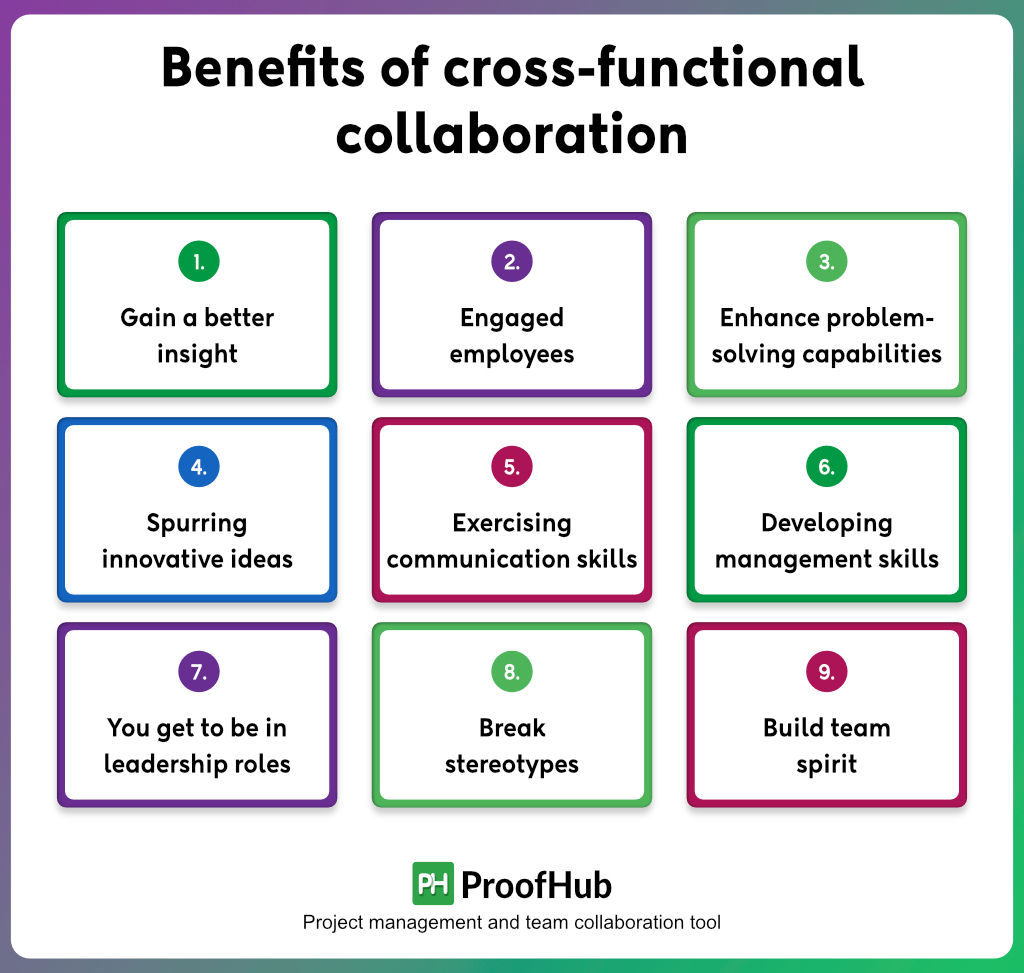 Benefits of cross-functional collaboration