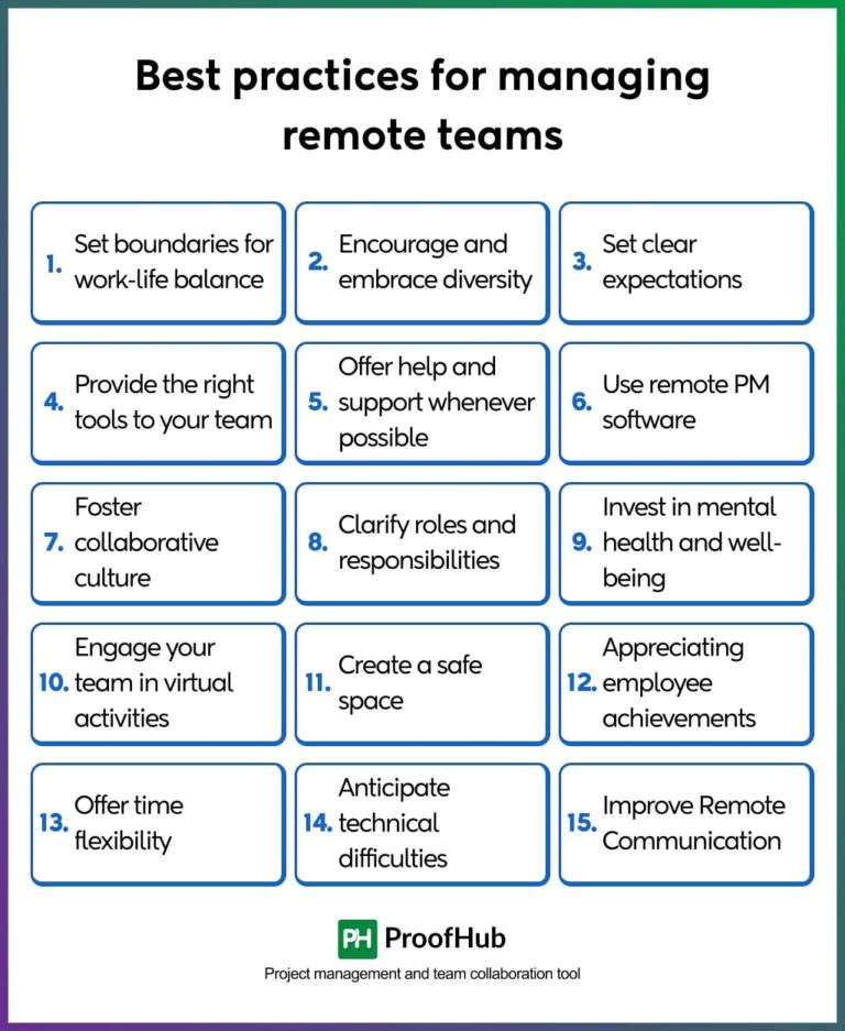 How to Manage Remote Teams: 15 Proven Strategies for Managers