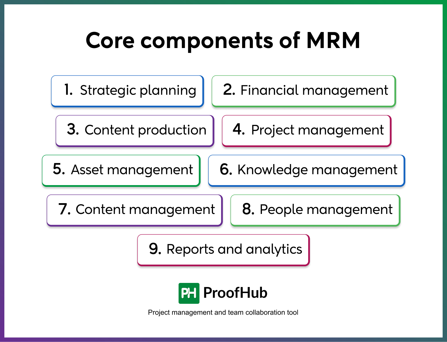 Core components of MRM