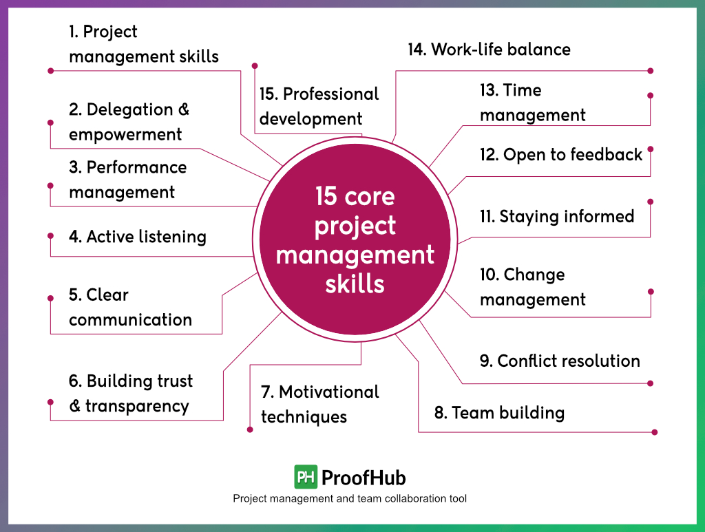 Core skills for a project manager