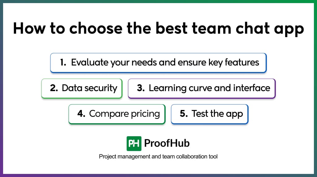 How to choose the best team chat app