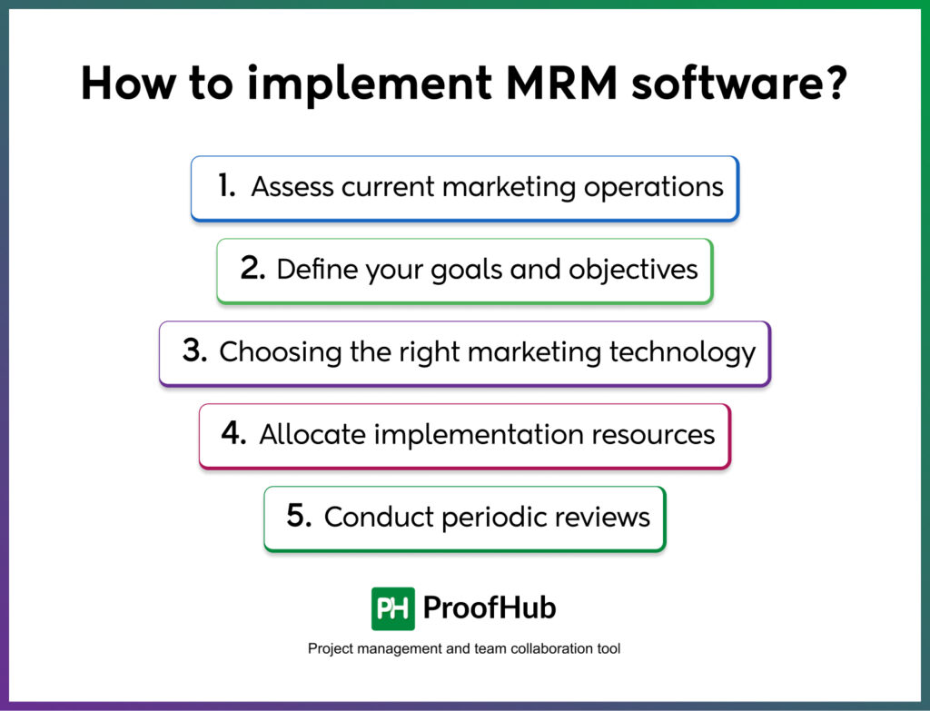 How to implement MRM software