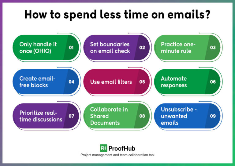 9 Email Time Management Tips to Cut Down Email Overload