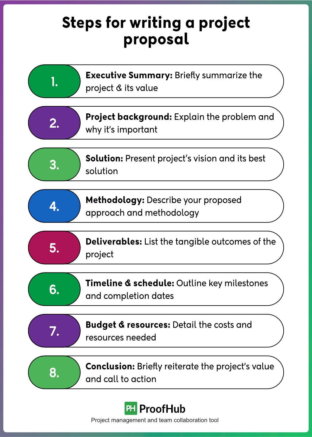 How to write a winning project proposal