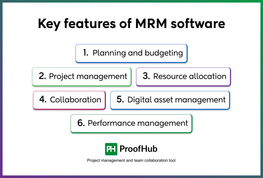 Key features of MRM software