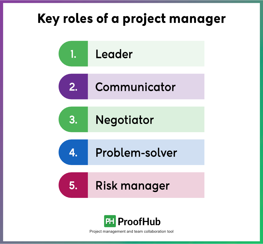 Key roles of a project manager