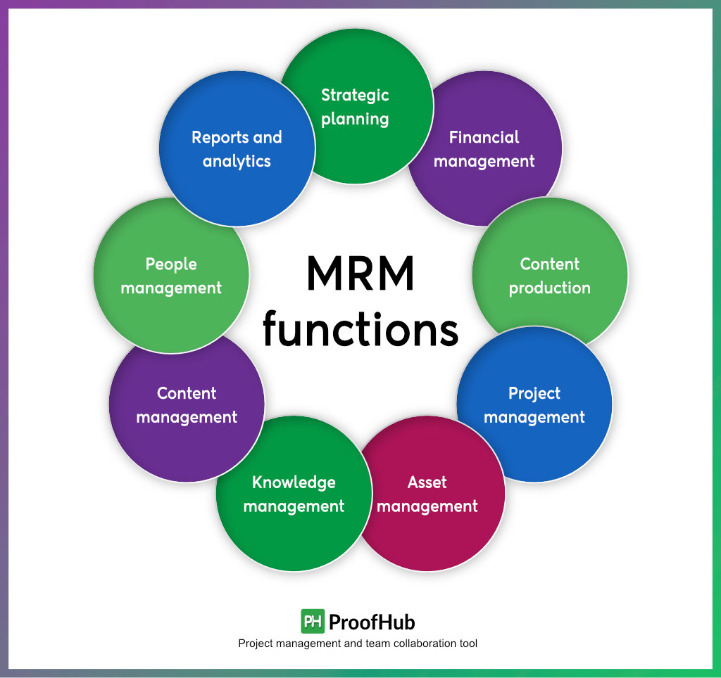 MRM functions