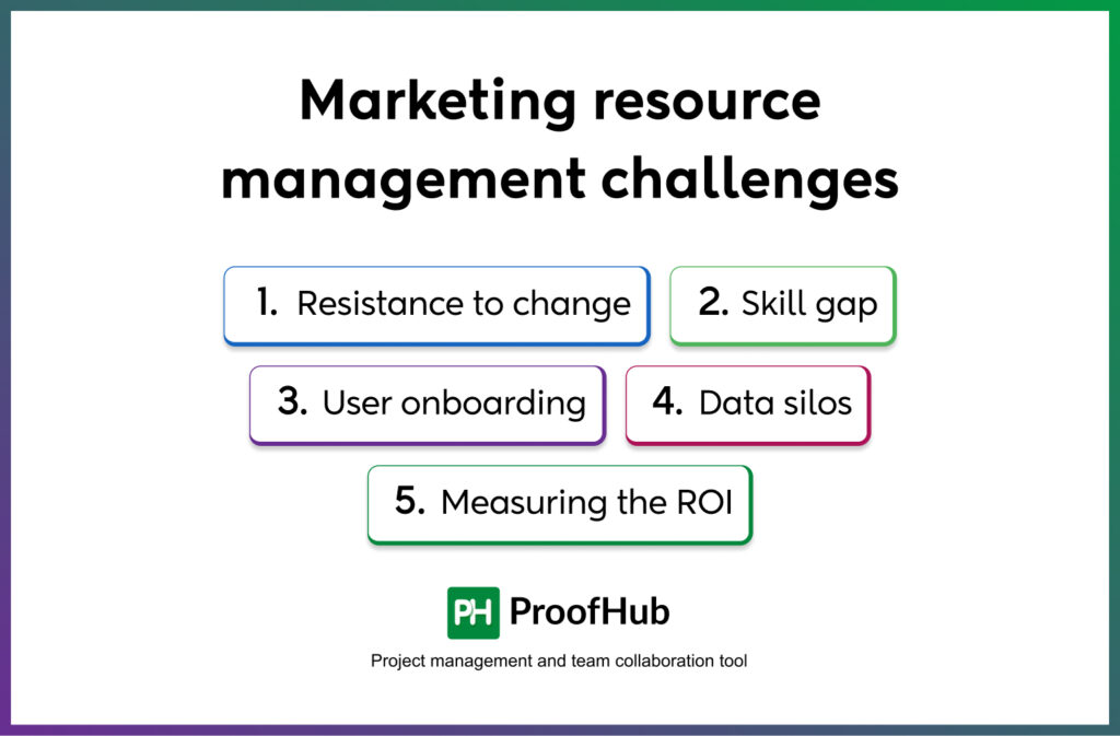 Marketing resource management challenges