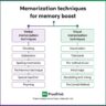 12 Memorization Techniques For Enhanced Learning