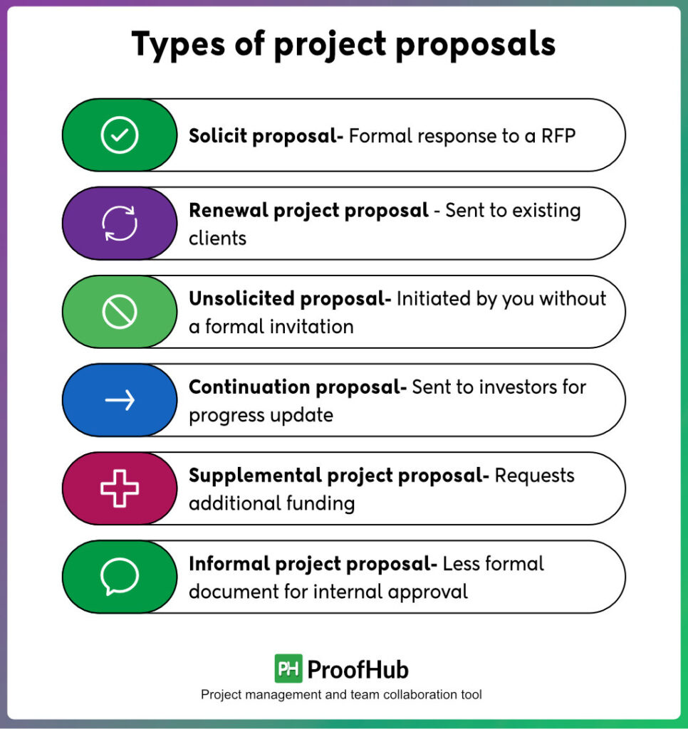 Project proposal types