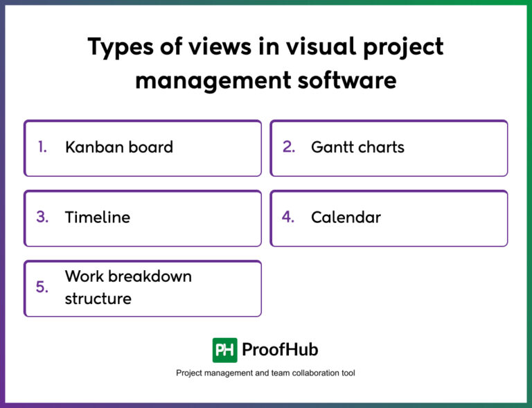 11 Best Visual Project Management Software in 2026