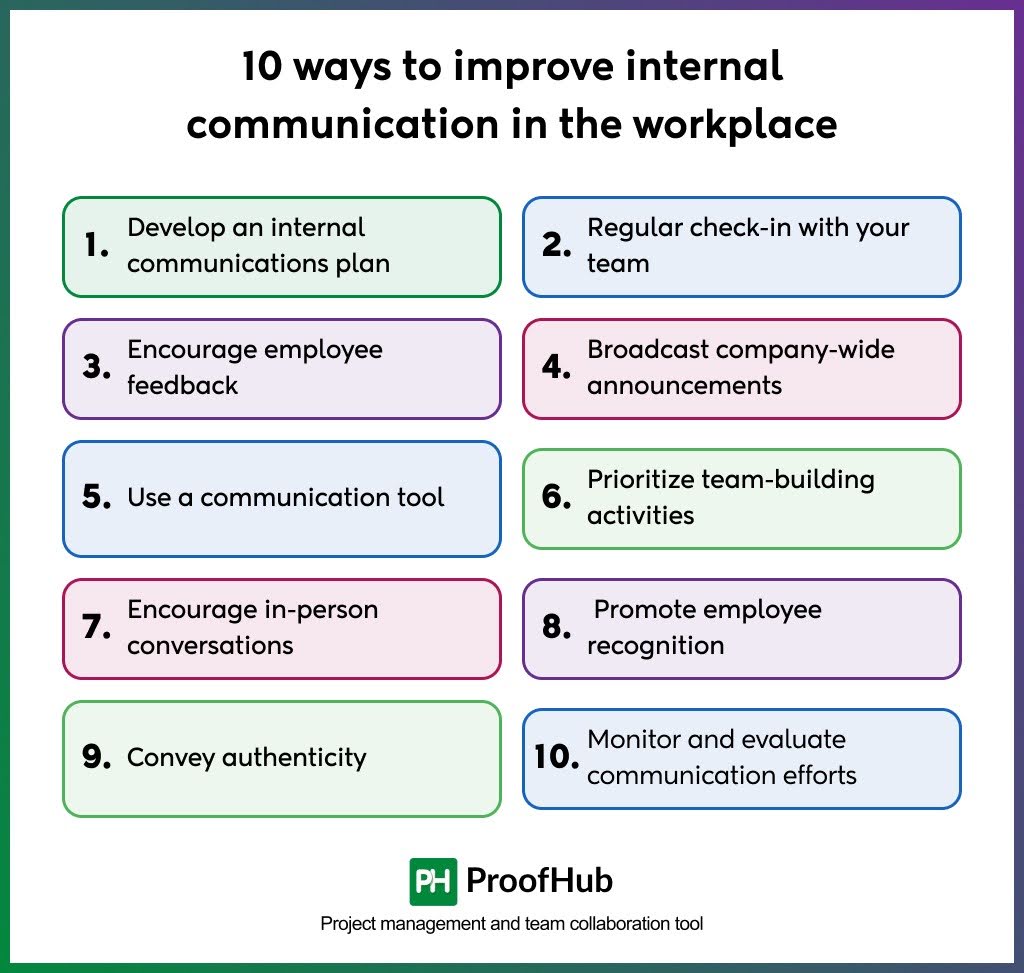 Ways to improve internal communication in the workplace