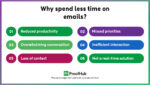 9 Email Time Management Tips to Cut Down Email Overload