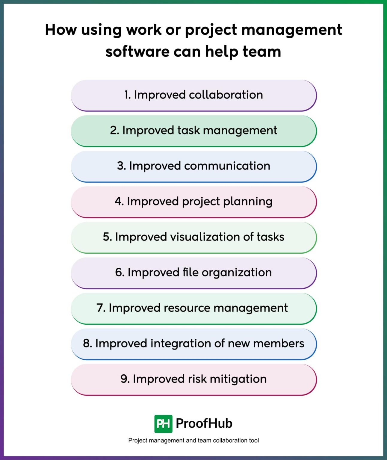 Choosing project management software: Top 10 Things to Consider