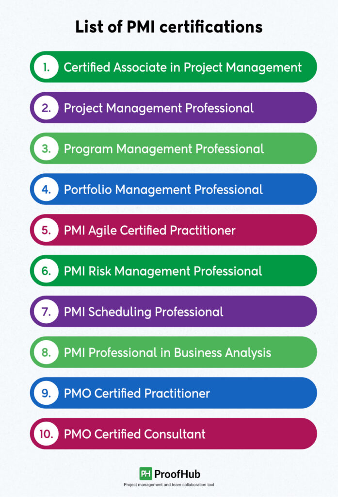 What To Know About Pmi
