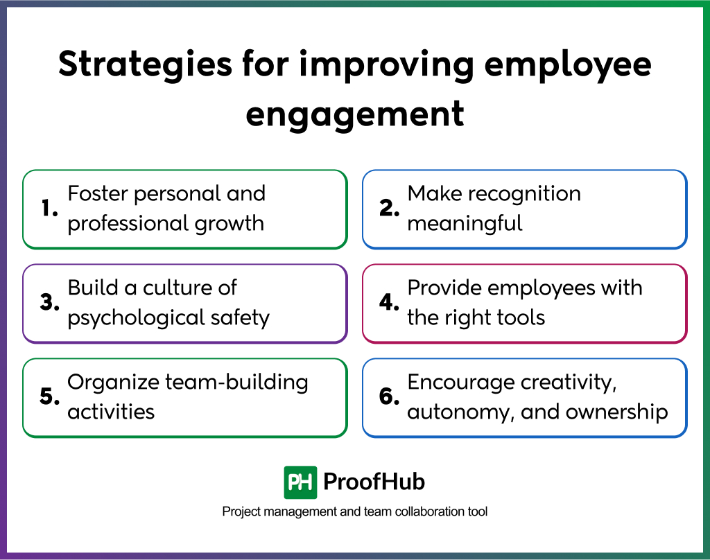Strategies for improving employee engagement