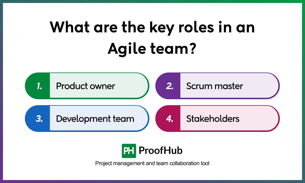 What are the key roles in an Agile team