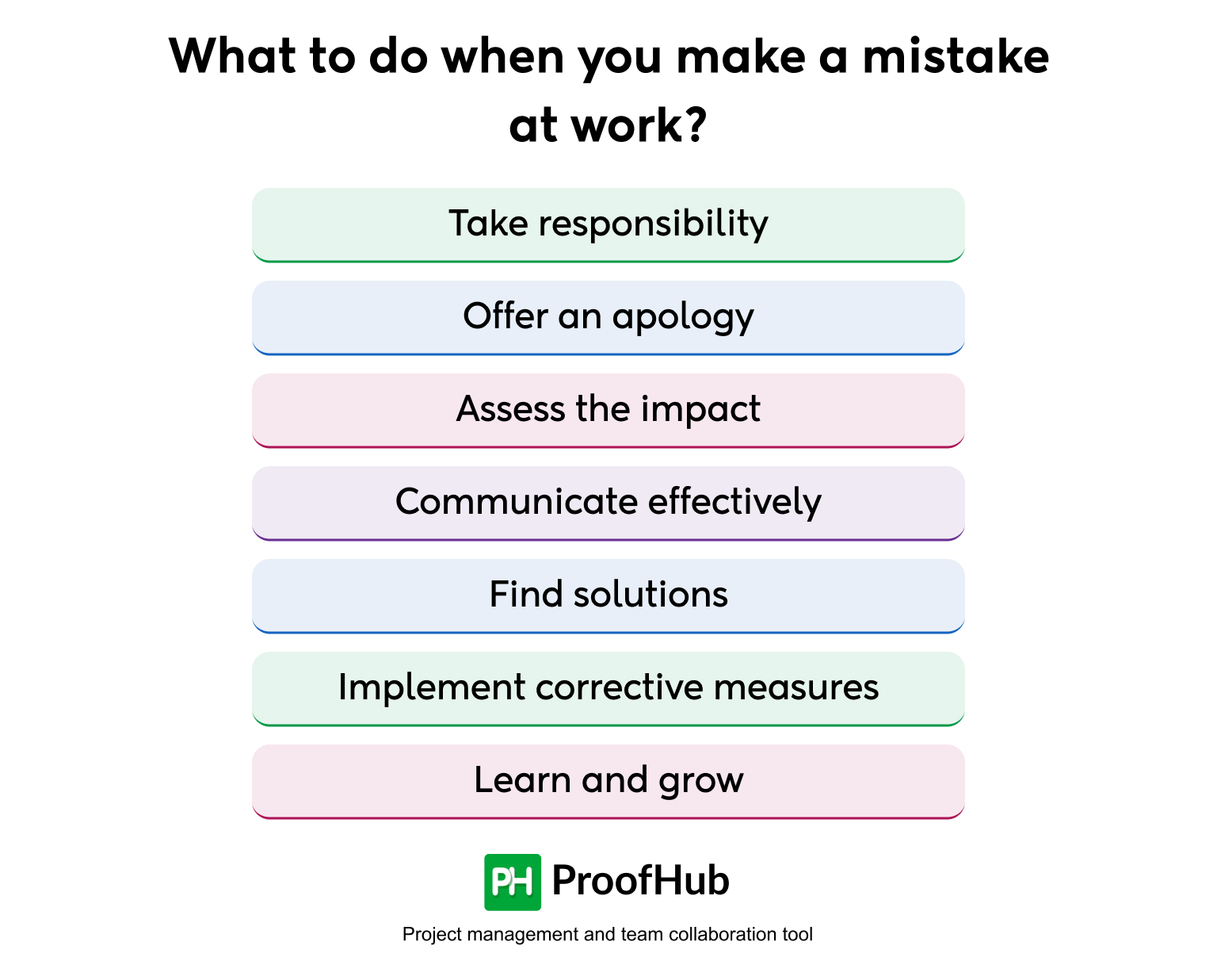 How To Deal With A Mistake At Work Making Mistakes at Work: How to Recover & Avoid Future Errors