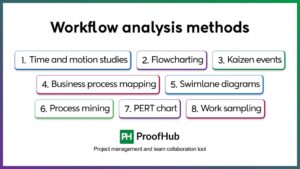 What is Workflow Analysis: A Comprehensive Guide