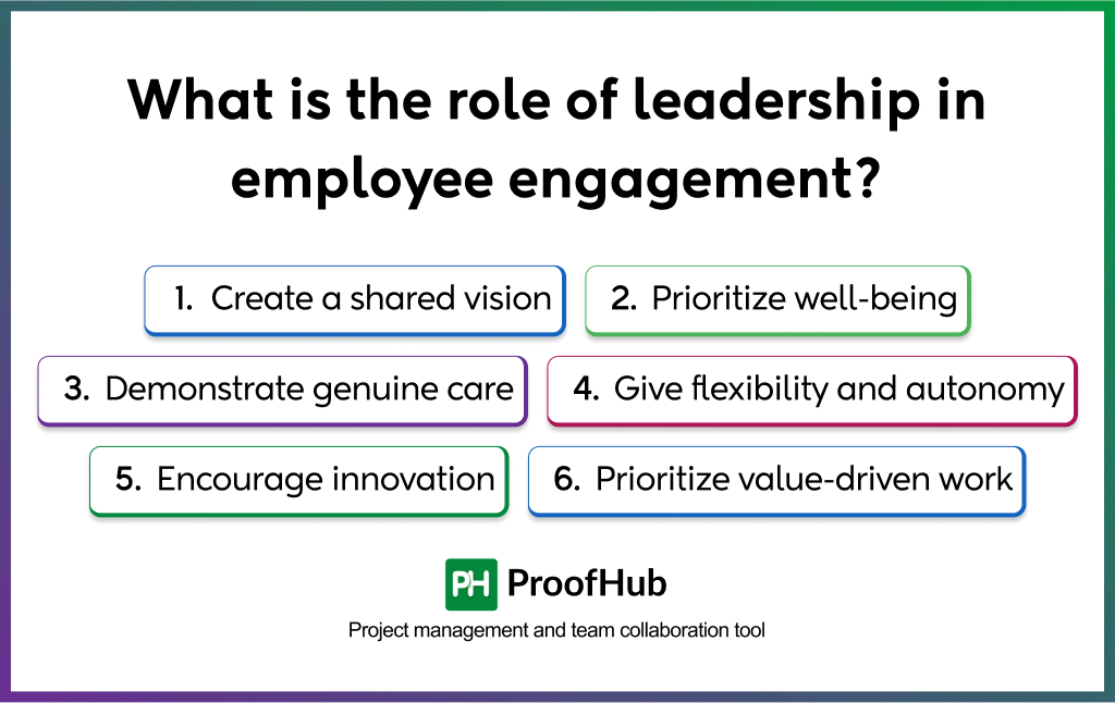 role of leadership in employee engagement