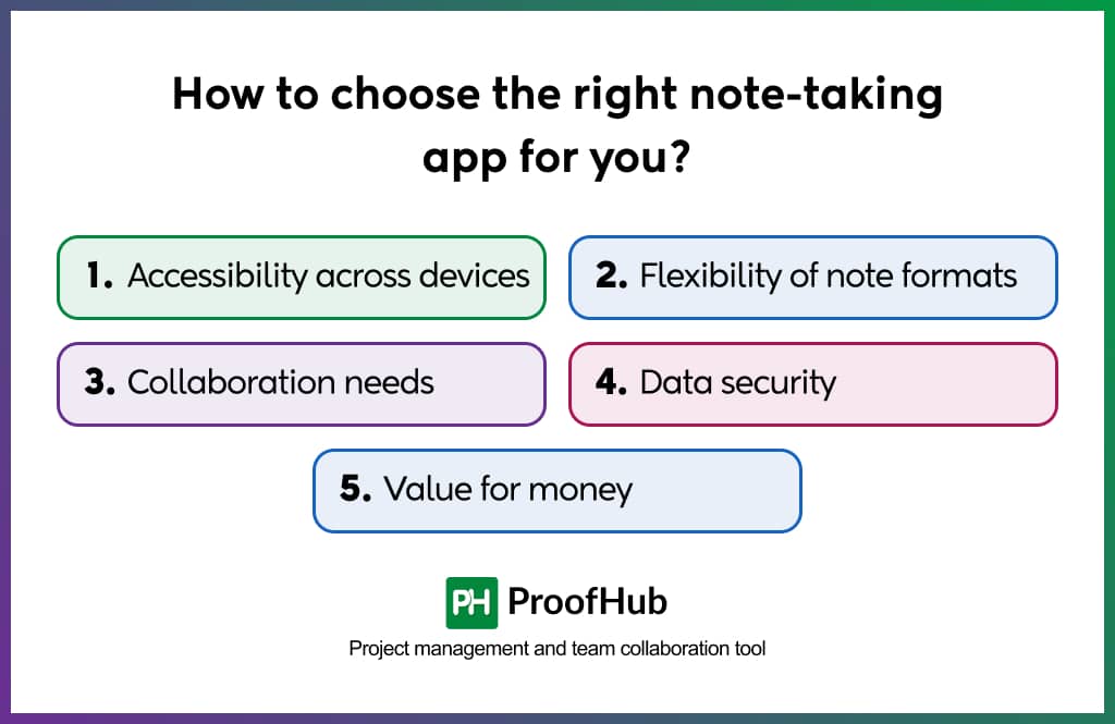 How to choose the right note-taking app for you
