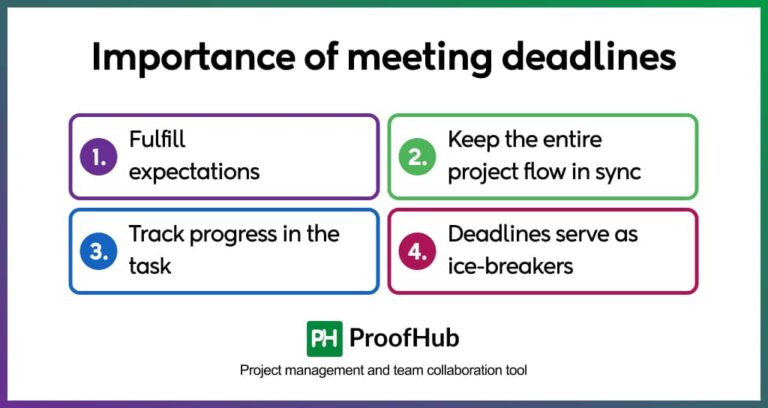 Another Word For Meeting Deadlines Meeting Deadlines: 11 Effective Strategies for Workplace Success