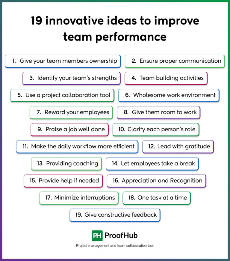 19 Best Tips on How to Improve Team Productivity