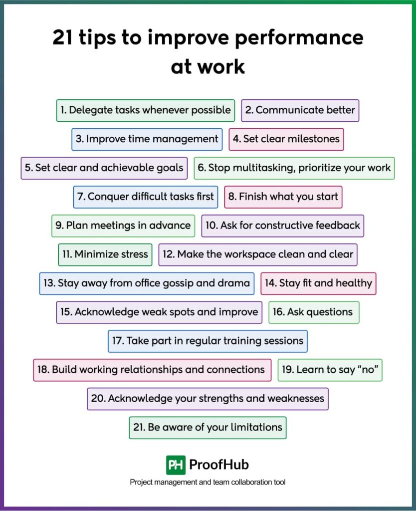 How To Improve On Work Performance 24 Ways To Improve Work Performance in 2025