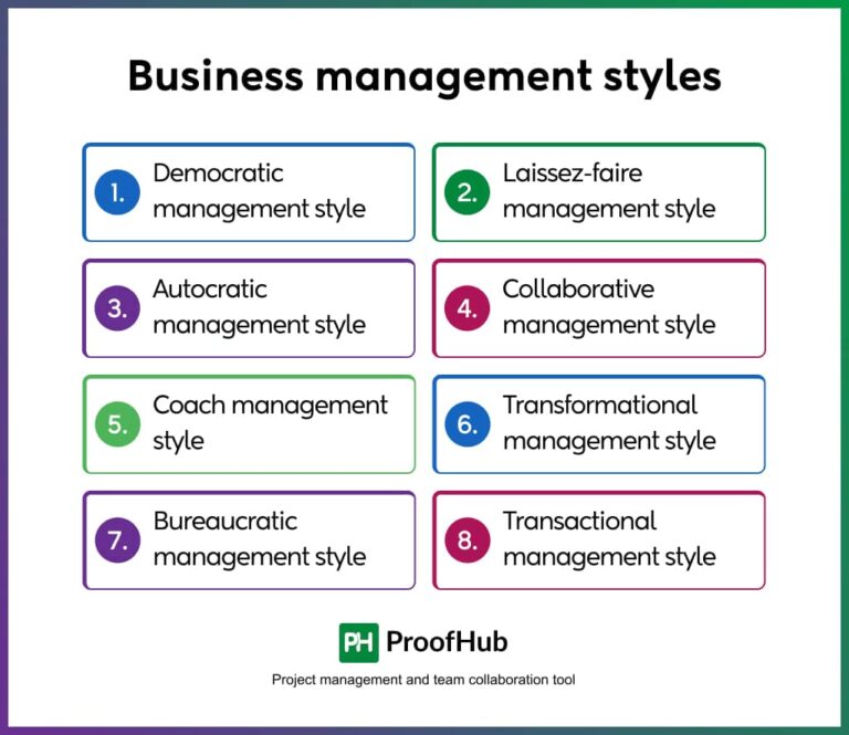 What is Business Management? A Comprehensive Guide