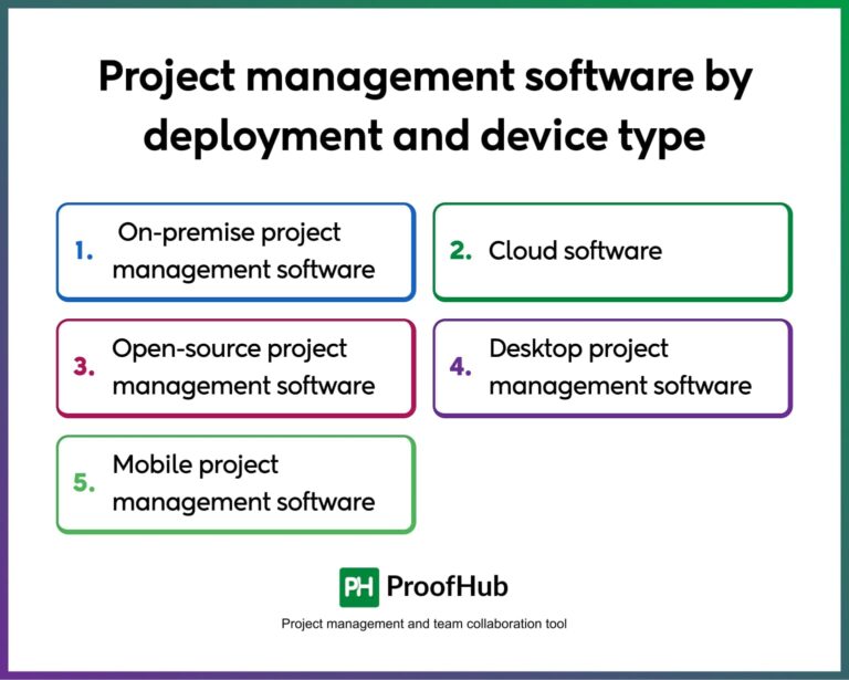 What are Different Types of Project Management Software?