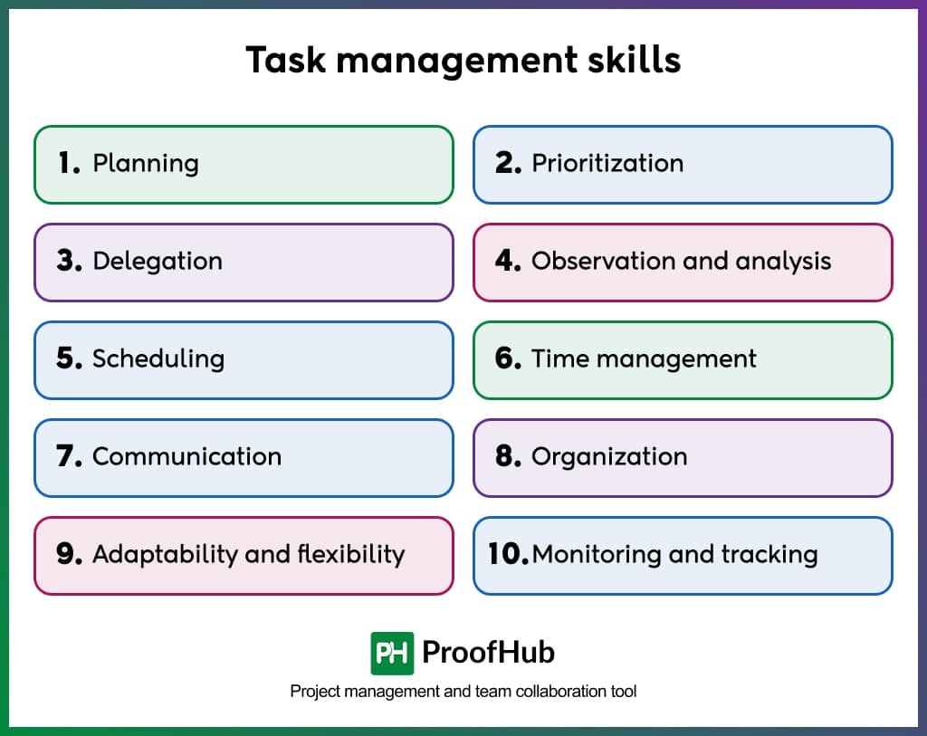 Task management skills Examples