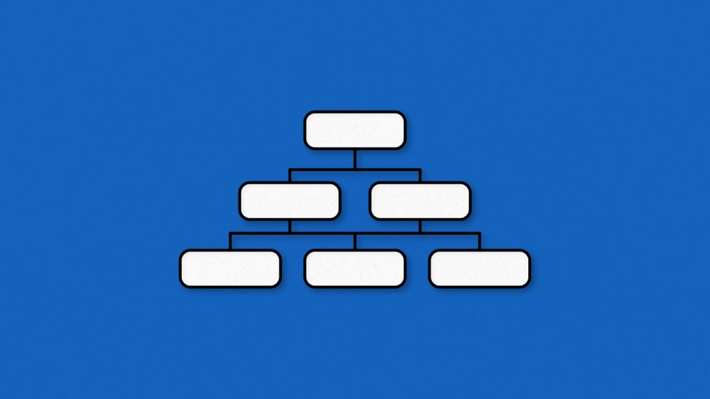 resource breakdown structure