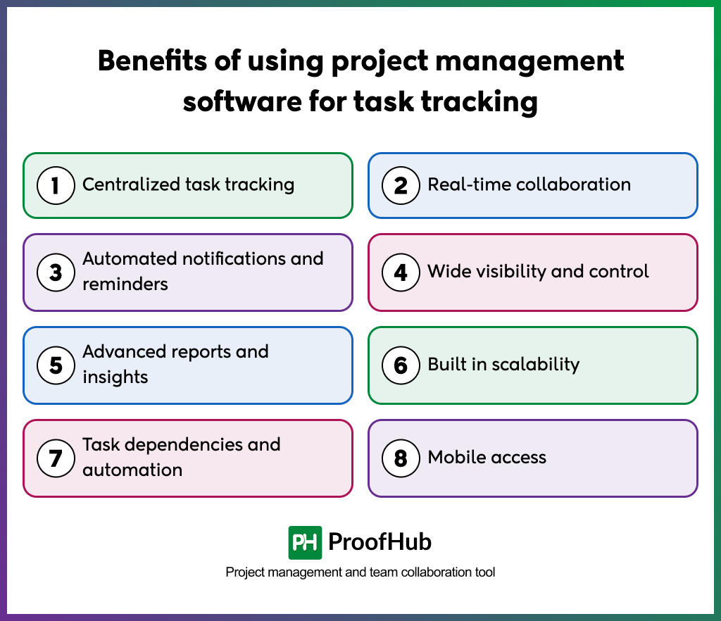 Benefits of using project management software for task tracking