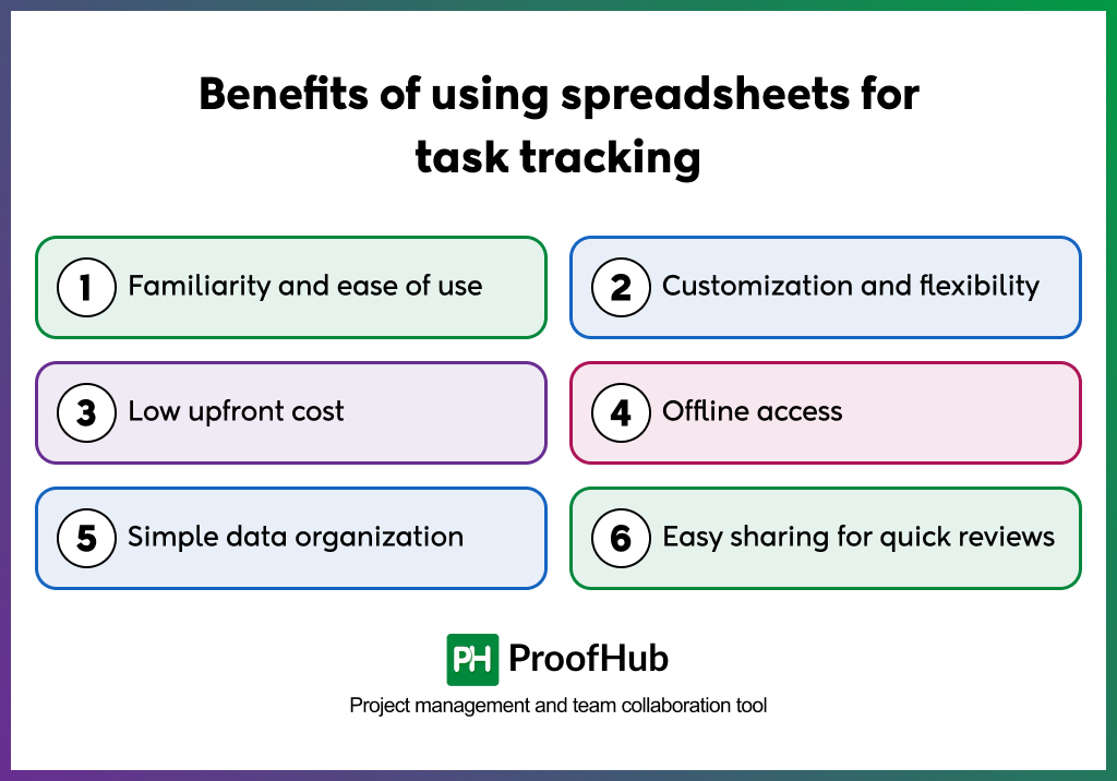 Benefits of using spreadsheets for task tracking