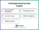 Mastering Team Leadership: An Ultimate Guide for Managers
