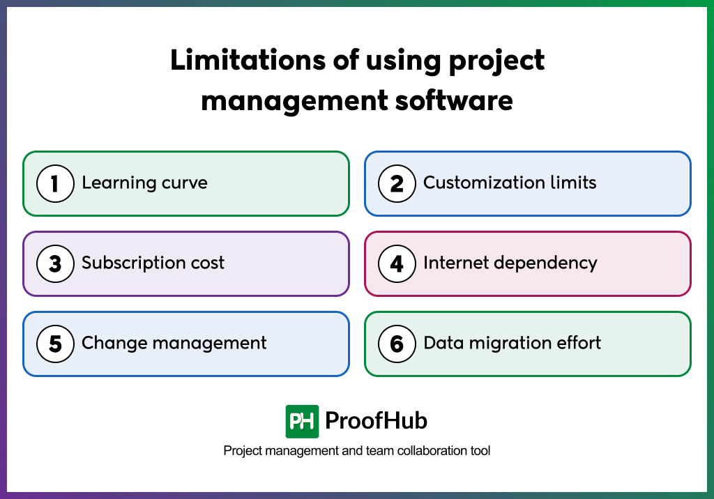 Limitations of using project management software