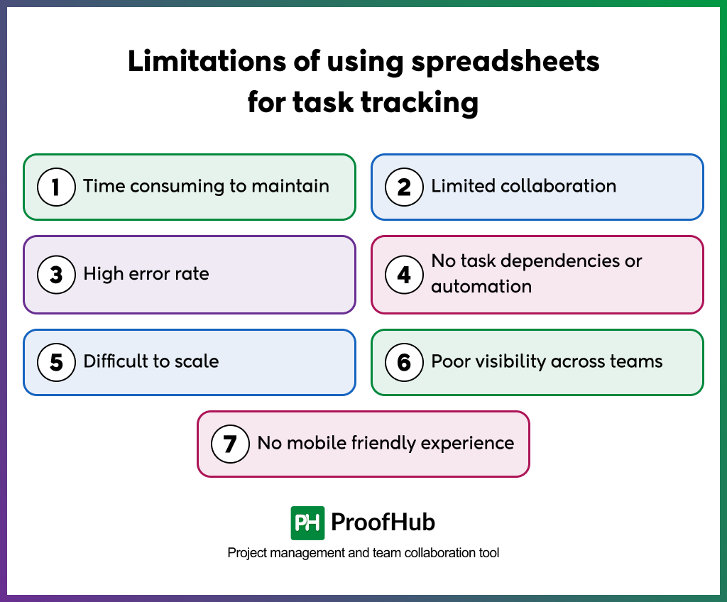 Limitations of using spreadsheets for task tracking