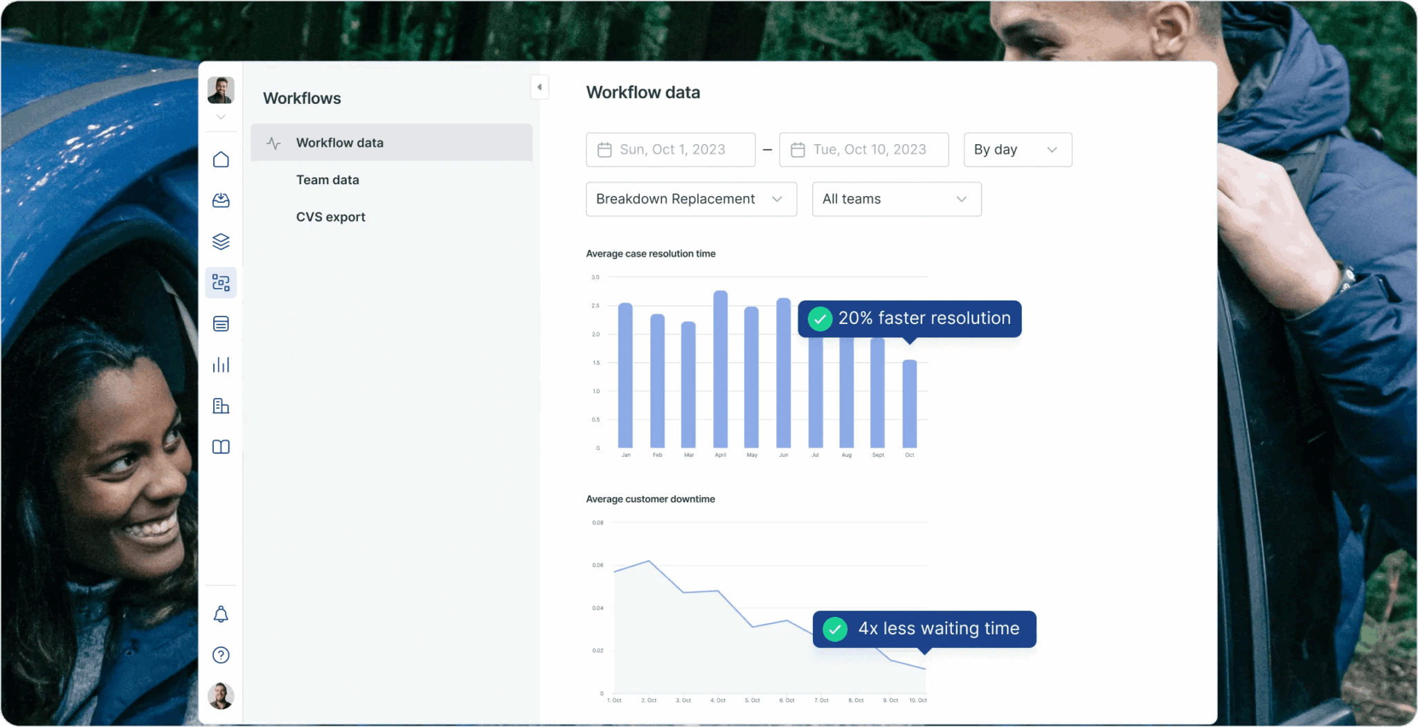 Top 25 Workflow Management Software in 2025