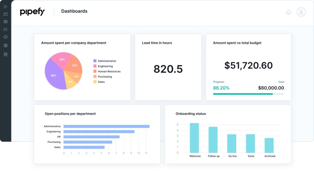 Pipefy