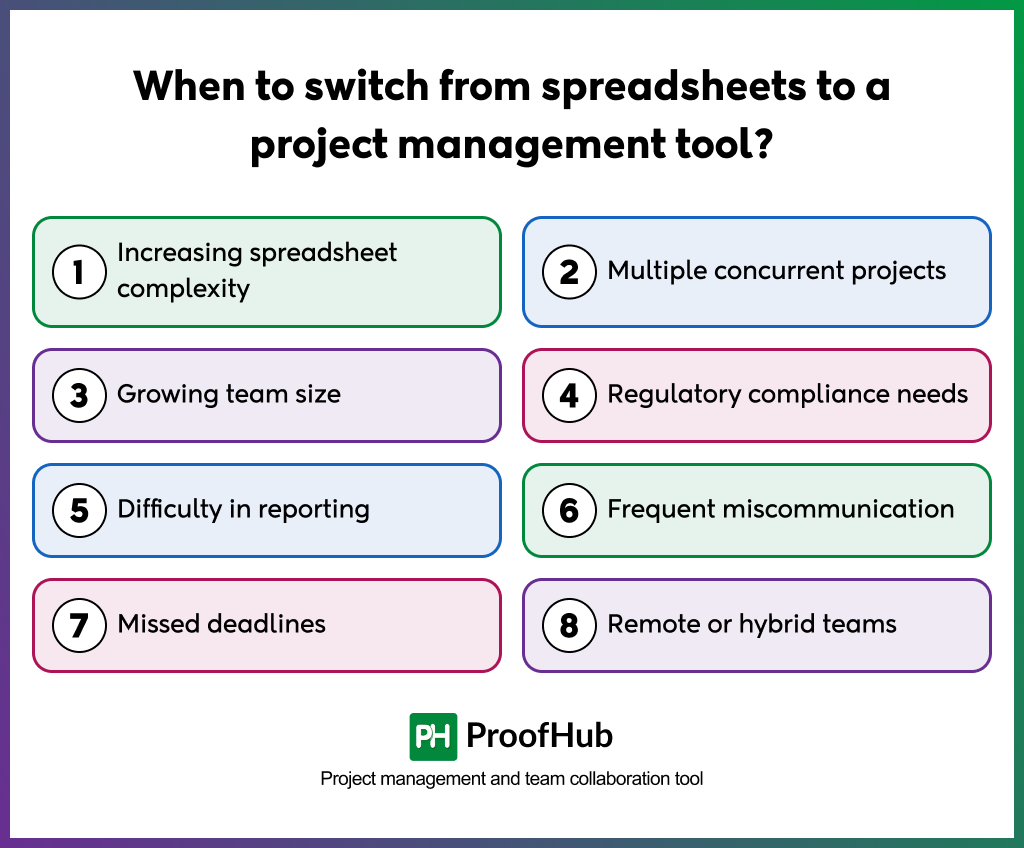 When to switch from spreadsheets to a project management tool