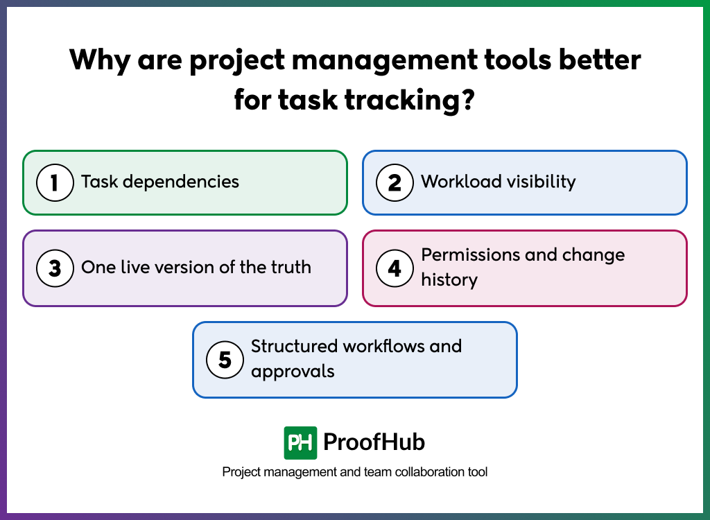 Why are project management tools better for task tracking